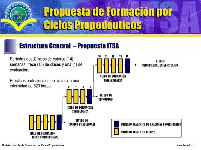 RESOLUCIÓN NÚMERO 3462 DE 2003
