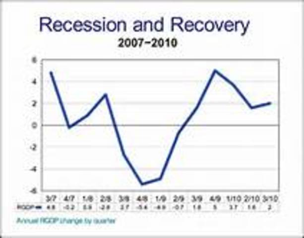 Recession of 2008