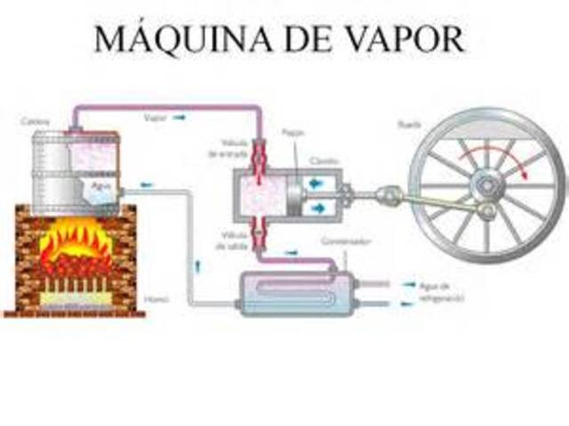 MÁQUINA DE VAPOR