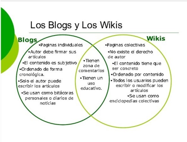 Wiki
