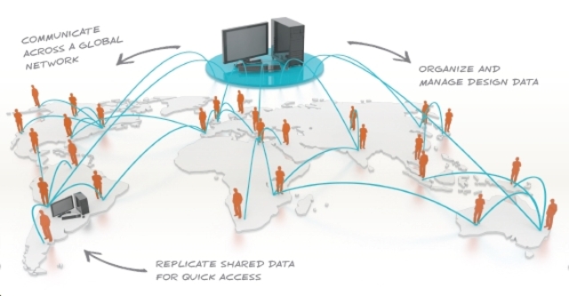 SolidWorks Enterprise PDM