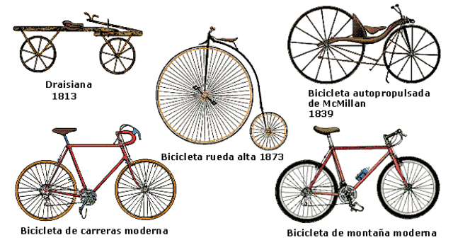 La bicicleta