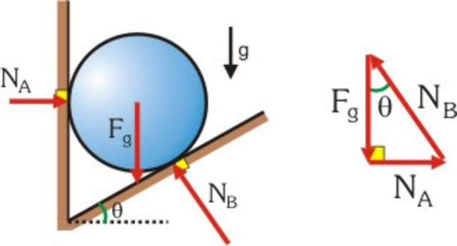 TRIANGULO DE FUERZAS