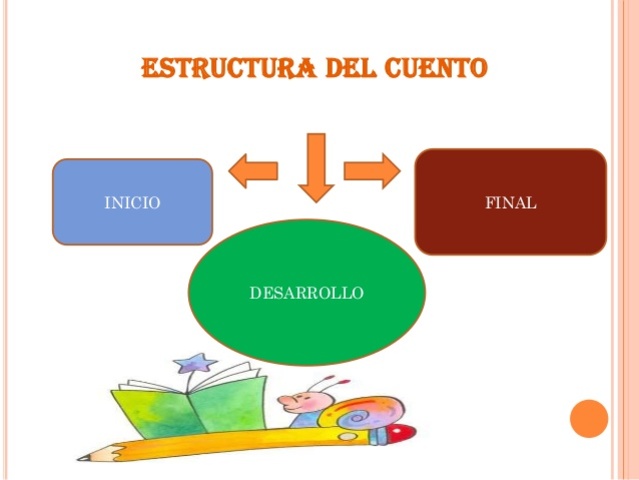 Estructura