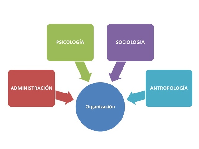 INICIOS DE LA ORGANIZACIÓN ESCOLAR  PRINCIPIOS DEL SIGLO XIX