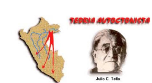 Teoría Autoctonista