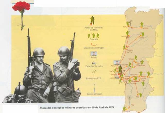 Etapas de la Revolución