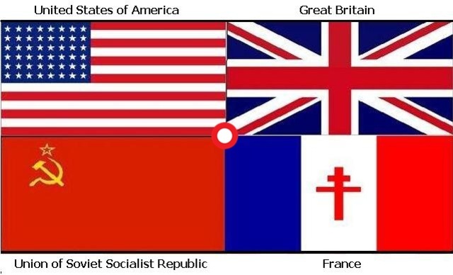 The Axis and the Allies