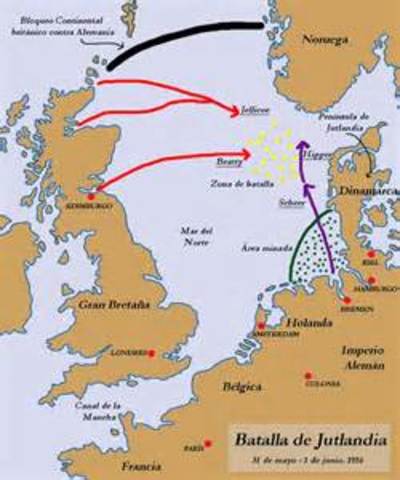 Batalla naval frente a la península de Jutlandia