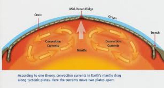 Convection Currents Theory
