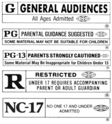 First Rating System For Movies