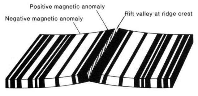 Lawrence Morely (Ocean Floor Magnetic Patterns)