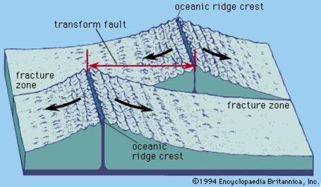 The Discovery of Transform Faults.