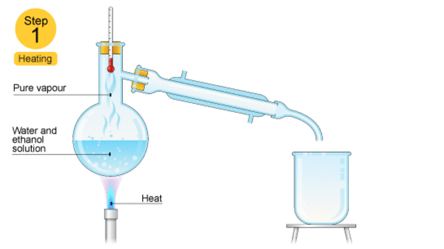 Distillation