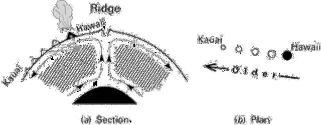 Dr. John Tuzol Wilson and Hotspots