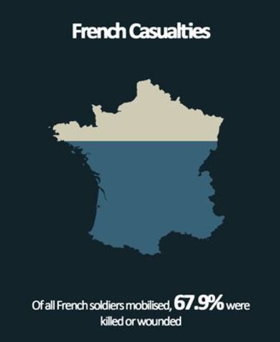 French Casualties#11