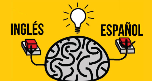 Elaboración del manual operativo de Inglés