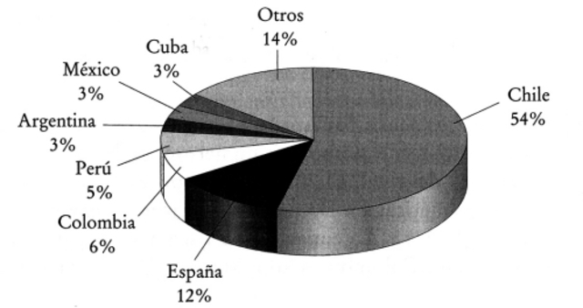 POBLACIÓN HISPANOHABLANTE