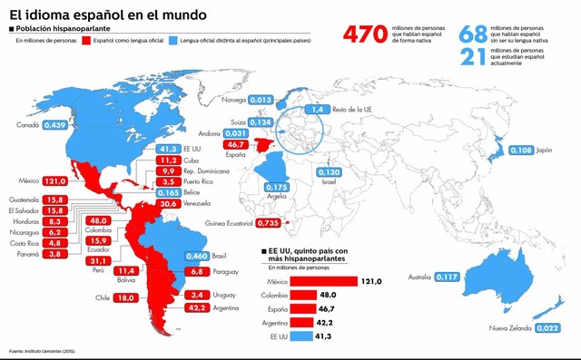 DISTRIBUCIÓN GEOGRAFICA
