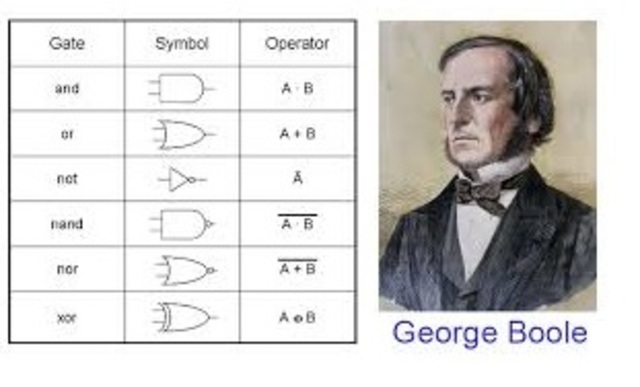 Lógica Simbólica ó Álgebra Booleana