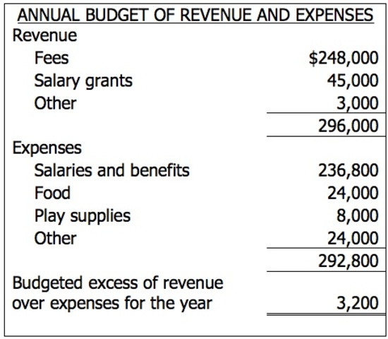Revenue/Budget