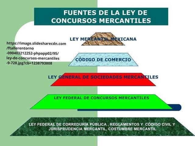 Ley de Concursos Mercantiles