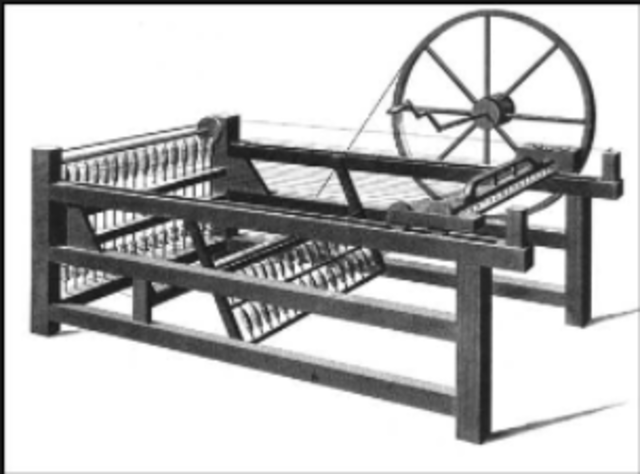 Invention of the Spinning Jenny