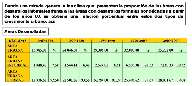 crecimiento de  Bogotá