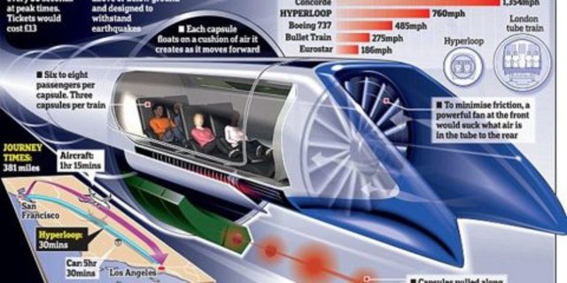 HyperLoop