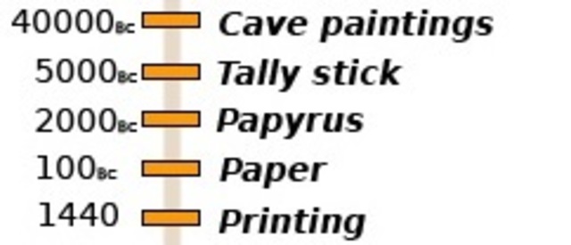 From the beginning..............