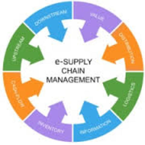 Inicio del termino "Supply Chain Management"