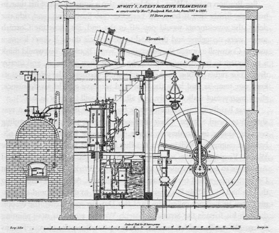 James Watt: Enkeltvirkende dampmaskine