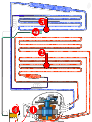 Electrolux absorptionskøleskab med kompressor