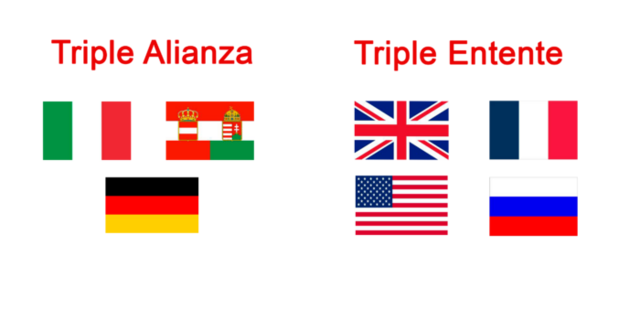 La Triple Alianza y la Triple Entente se vuelven rivales