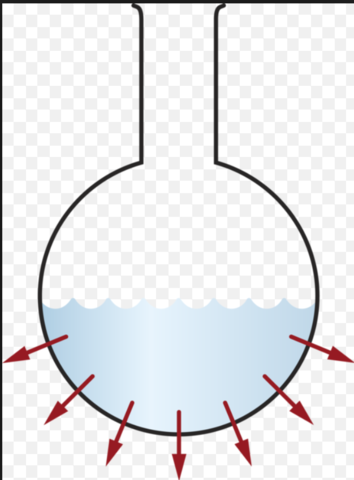 Termodynamisk Ligevægt