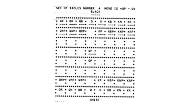 Kotok-McCarthy Chess Playing Program