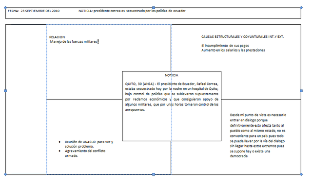 presidente correa es  secuestrado por los policías de ecuador