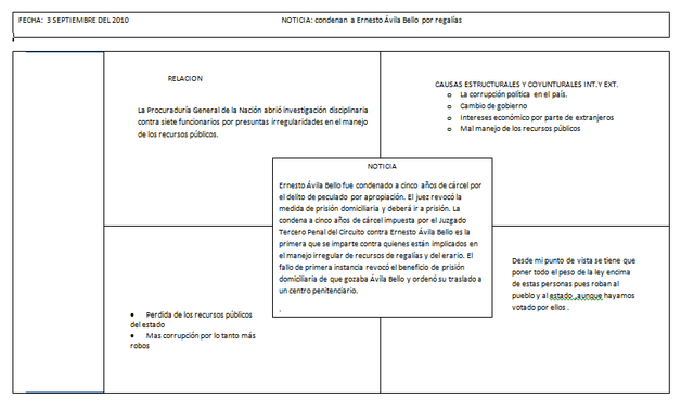 condenan  a Ernesto Ávila Bello por regalías