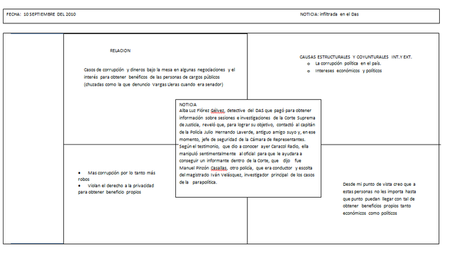 infiltrada en el DAS