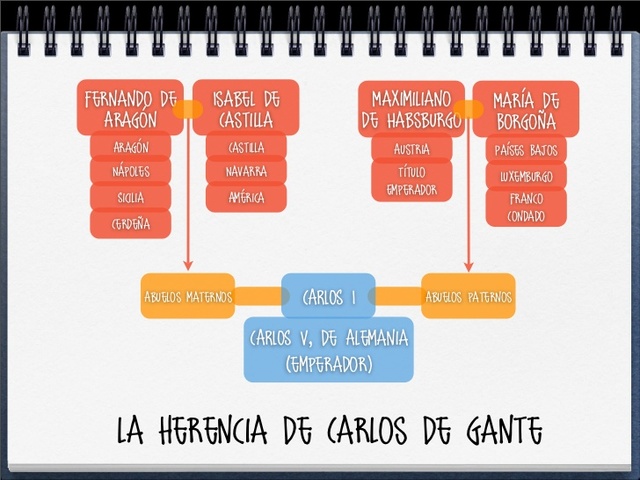 Territorios de Carlos I