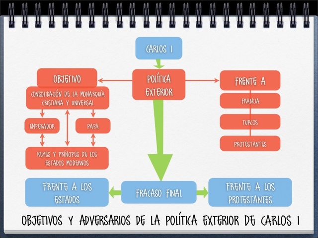 Objetivos y Adversarios de la politica exterior