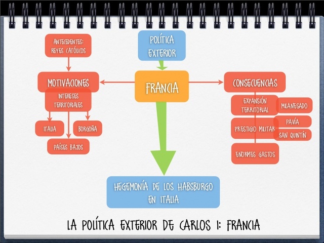 Politica Exterior: Francia