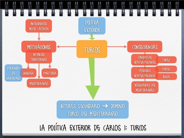Politica exterior: Turcos