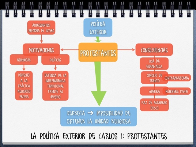 Politica exterior:protestantes