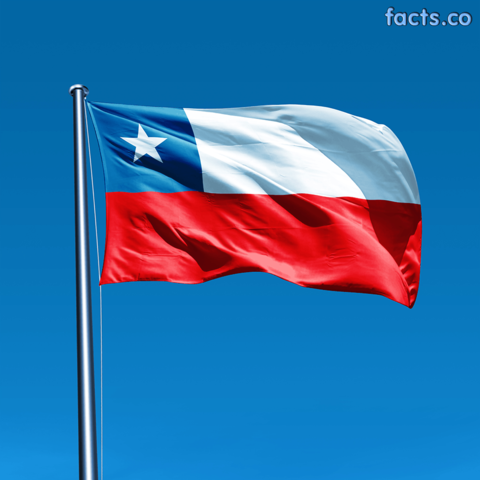 Chile was Founded