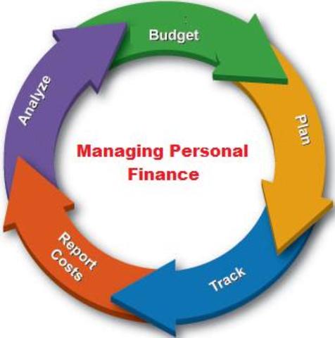 Personal Money Management