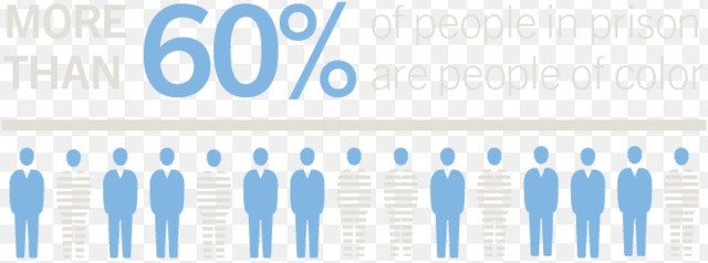 Drug Policies Racial and Ethnic Groups