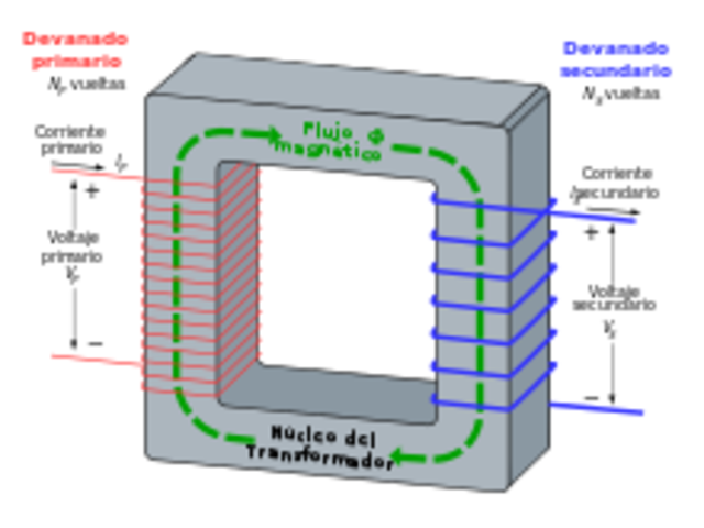 Inventos mas recientes.