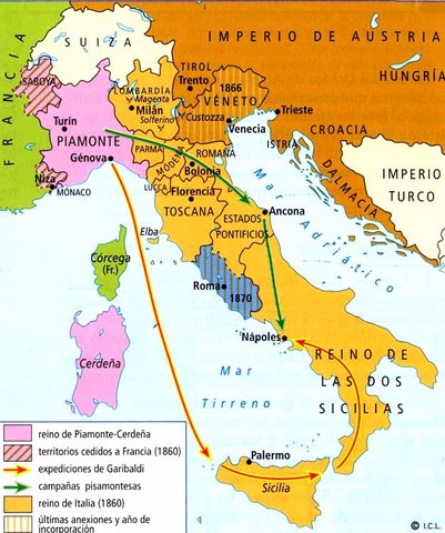 Unificación Italiana