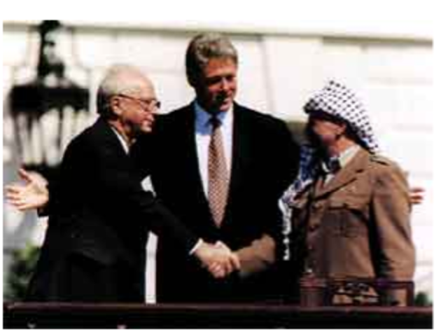 Israel PLO Accords